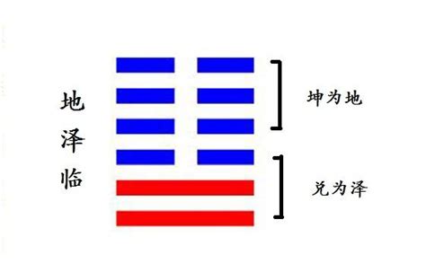 地澤臨工作|地澤臨卦如何占卜學業事業